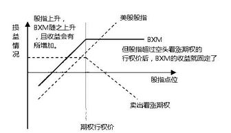 股票期权平仓的例子有哪些,丕噩賲賱氐赗乇爻賰爻胤賷夭hd 股票期权平仓的例子有哪些,丕噩賲賱氐赗乇爻賰爻胤賷夭hd 行情