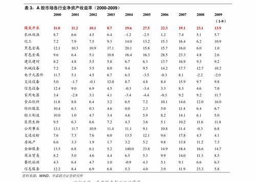 人民币新台币汇率走势,人民币新台币汇率走势:最新动态及影响因素 交易所