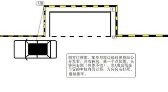 C1科目二侧方停车新国家标准尺寸(c1侧方位停车场地标准尺寸)