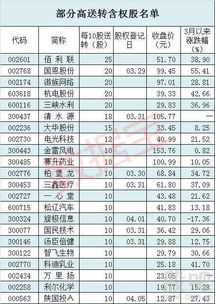 高转送预安出来到实施要等多少时间?