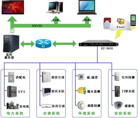 北京华盛光科技HG计算机房动力环境3D三维监控机房智能配电柜监测系统 HG 