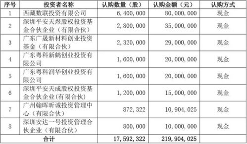 如何成立一个超 200 人以上股东的企业