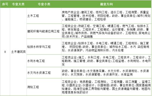 广东专升本上岸率高吗 广州大学专升本有哪些专业