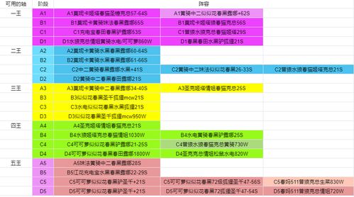 公主连结第二期双鱼座排刀22 1