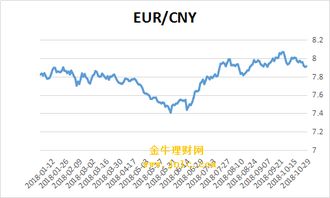 欧元对人民币汇率今日汇率 欧元对人民币汇率今日汇率 百科