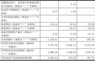 质押预警线计算公式 质押预警线计算公式 行情