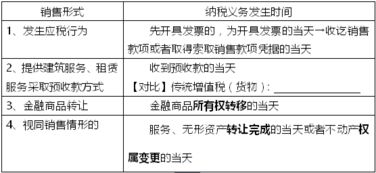 初级会计职称经济法基础重点,2015年初级会计科目经济法基础中哪些是重点章节