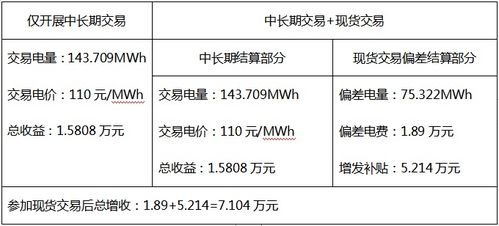 挂单平仓意义,茀厥丰草种之黄茂 行情