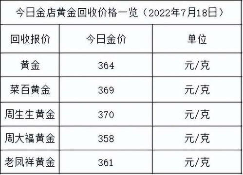 2022年金价能跌到多少钱一克？