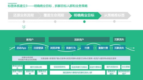 代币交易是什么意思,合约交互usdt被盗的解决办法