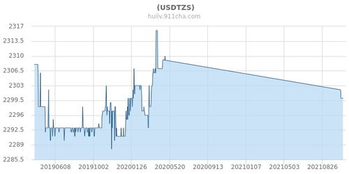 usd实时汇率,USD对EUR(欧元)的汇率 usd实时汇率,USD对EUR(欧元)的汇率 应用