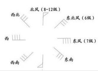 在地理中, F 所表示的意义是 