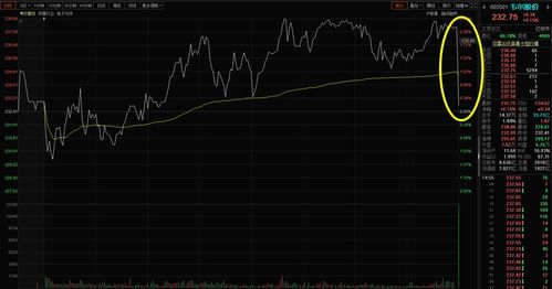 股票里下跌3%是什么意思