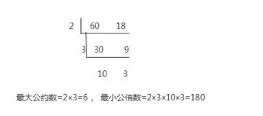 是15厘米.长和宽的比是什么，比值是什