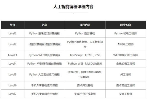 苏州python培训学校,苏州Pyho培训学校：引领编程新潮流，助力学员开启智能人生