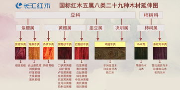 红木家具投资收藏小知识