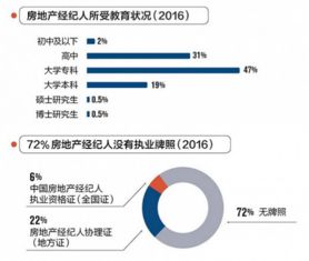 做经纪人，从佣金底薪，业务要求，交通食宿等综合比较，去中信证券与银河证券，招商证券，国信证券哪个好