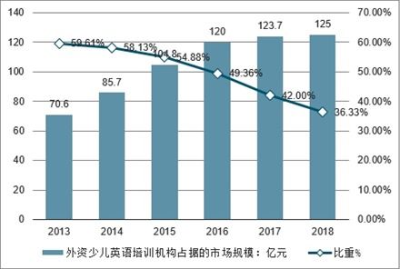 少儿英语培训市场分析报告 2021 2027年中国少儿英语培训市场研究与未来前景预测报告 中国产业研究报告网 