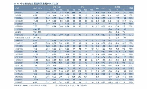 台湾鸿海股票多少钱一股