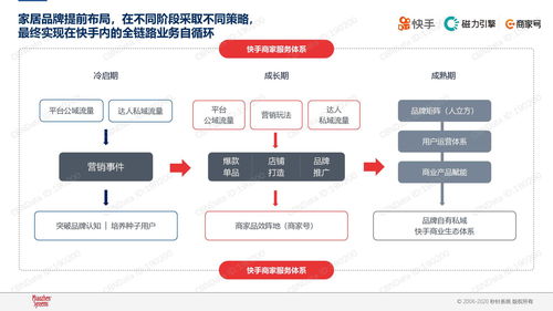 快手家居行业价值研究报告