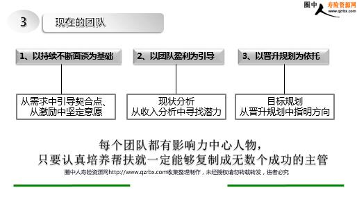 保险团队发展的好处保险为什么要建团队