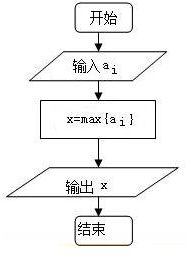 试画出任意输入10个实数.求出其中最大数的框图. 题目和参考答案 青夏教育精英家教网 