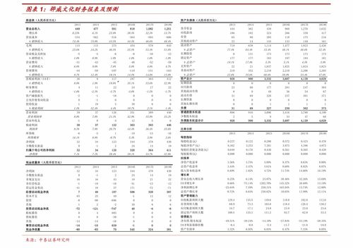 际华集团股票,际华集团股票表现分析