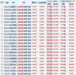 主力要拉升一只股票，是因为散户持仓比重大，或是大户持仓比重大？