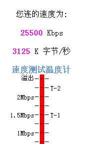 网速怎样算快 