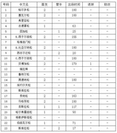 克罗地亚历史战绩表格（克罗地亚历史成绩） 第1张