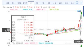 一汽夏利股票会走高吗？