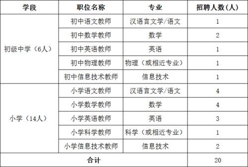 年薪20万起 东莞公办学校新招教师20名