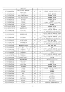 2023年黑龙江专升本考试时间(图2)