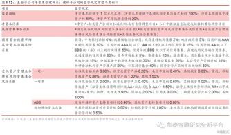 我有一个基金理财的学习提纲待完善