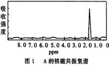 nmr是什么色谱方法,红外光谱 紫外光谱 质谱 NMR 区别