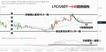 usdt今天行情, USDT今日行情:实时更新与分析 usdt今天行情, USDT今日行情:实时更新与分析 百科