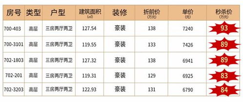 国金划到335分，排到165名了，那国金招多少人呢?