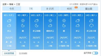 竟低至2.7 C 冷到发紫 海南继续发布寒冷四级预警