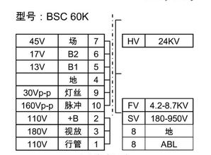 长虹BSC 60H高压包可以用什么型号代替 