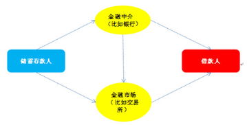 金融中介需要哪些资料,金融中介需要哪些资料?