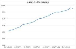 上证50b折价后，股民资产有变少了吗？