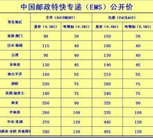 ems国际快递客服电话号码（ems国际物流客服电话） 第1张