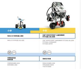 机器人wedo2.0与机器人ev3收费怎么样