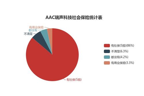  富邦科技有限公司工资待遇如何,富邦科技有限公司工资待遇全面解析 天富招聘