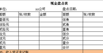 公司所说的“盘点”是什么意思啊？