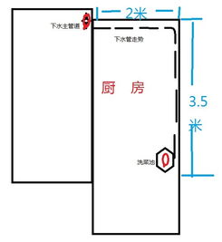 侧排下水管道近6米,影响排水么 以后会不会常堵啊 如何能解决侧排下水的问题 这个厨房用这样的管道走势 