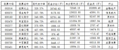 股息的支付方式