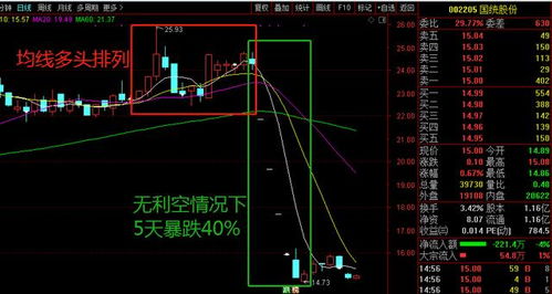 什么叫吸筹与派发？