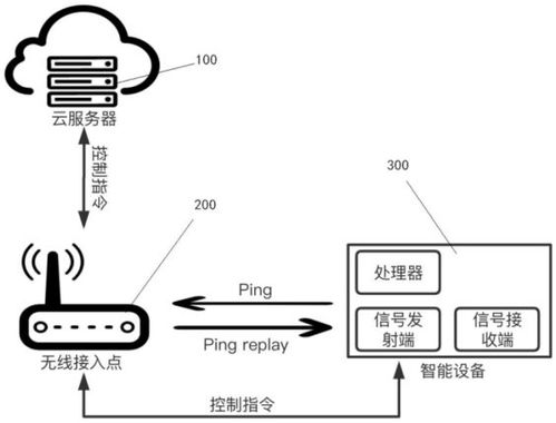 wifi与云服务器方法云服务器怎么用