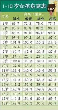 关于孩子身高的6个真相,妈妈一定要知道 